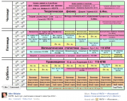 рейтинг блогов